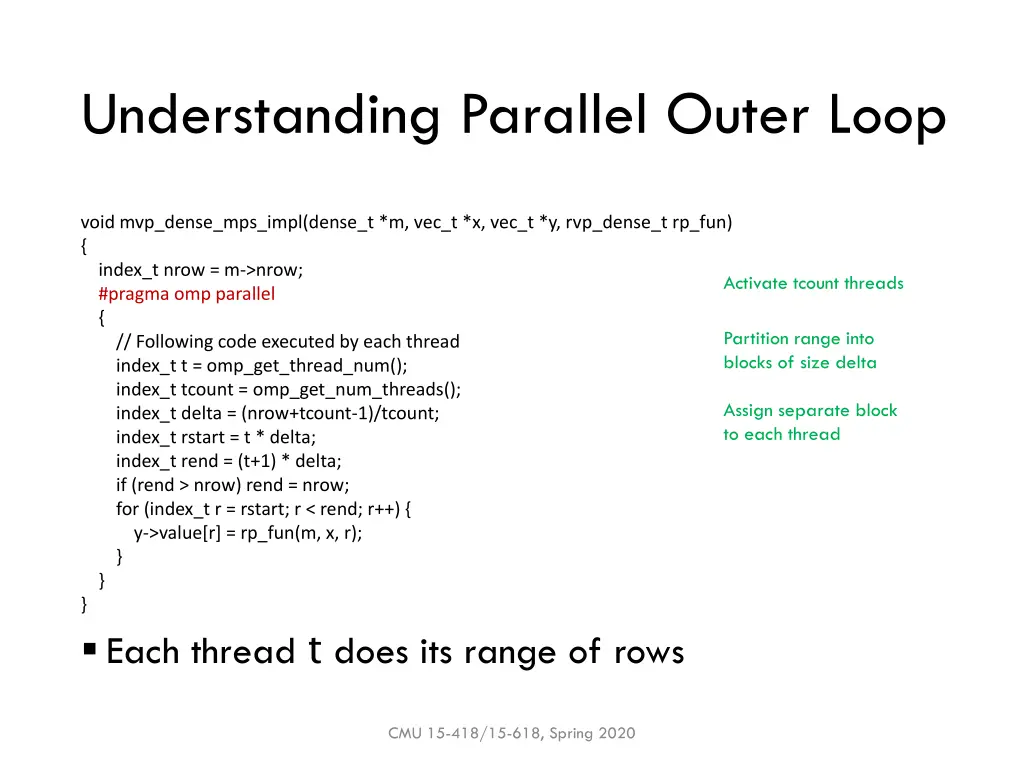understanding parallel outer loop