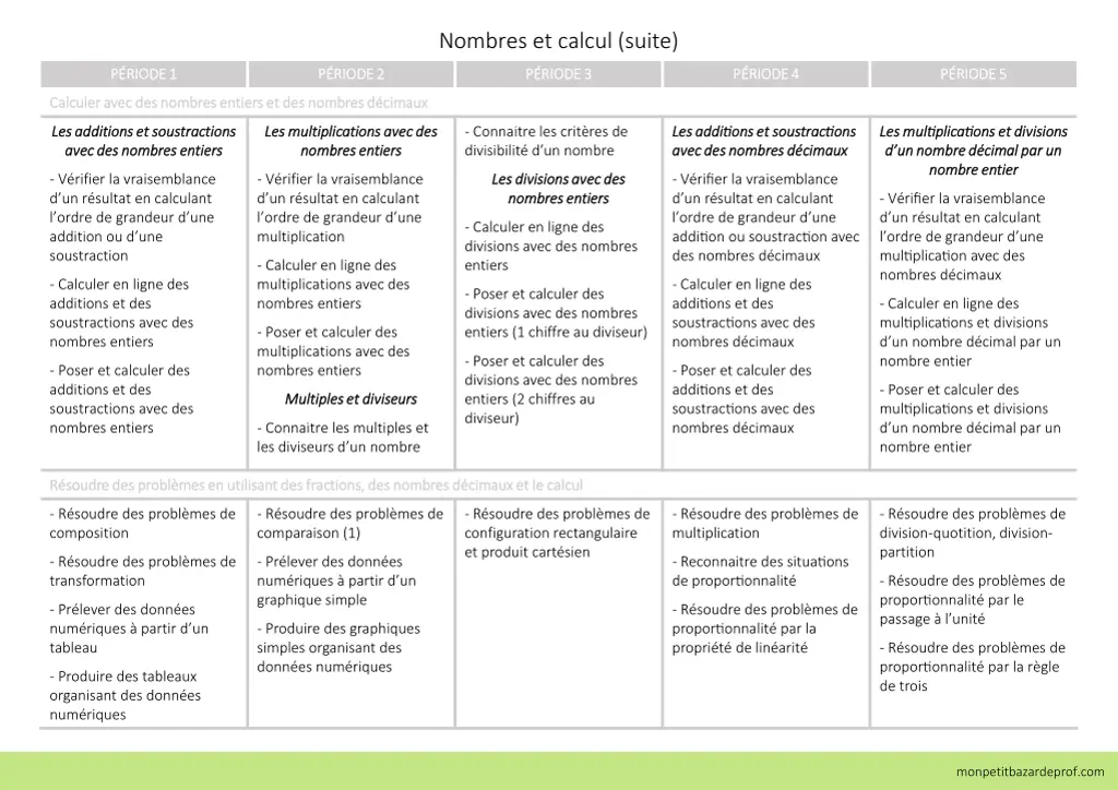 nombres et calcul suite