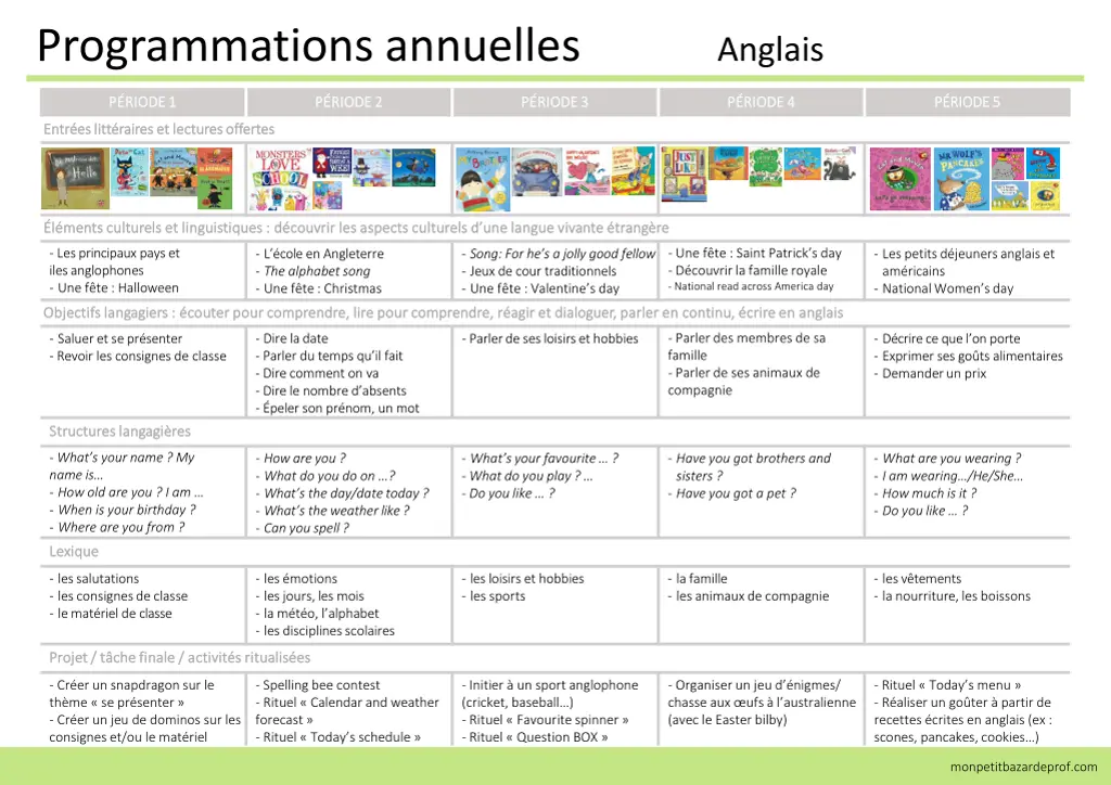 programmations annuelles anglais