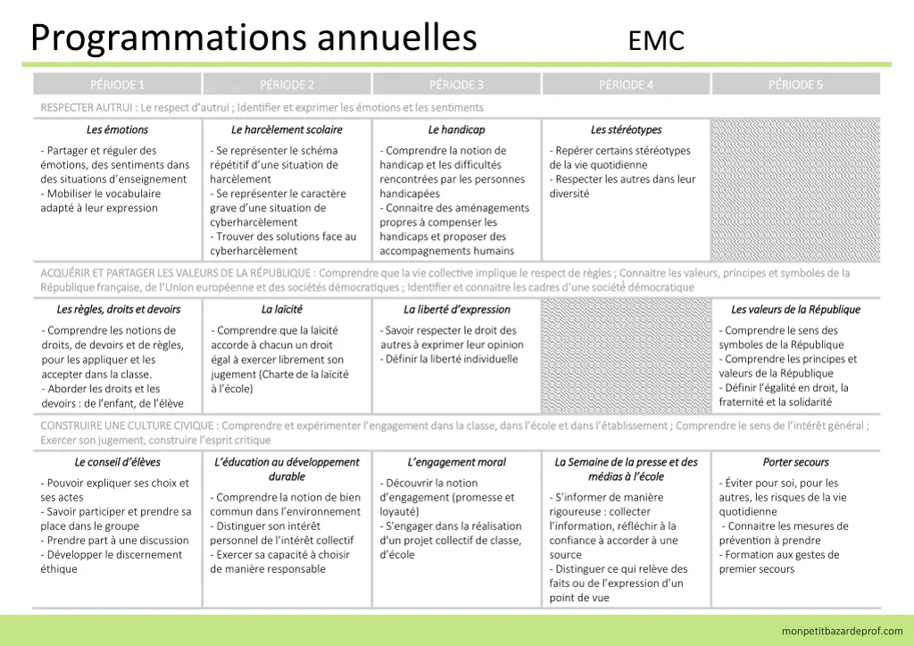 programmations annuelles emc
