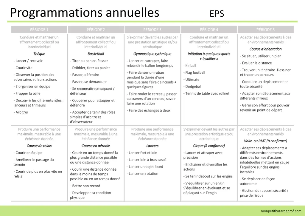 programmations annuelles eps