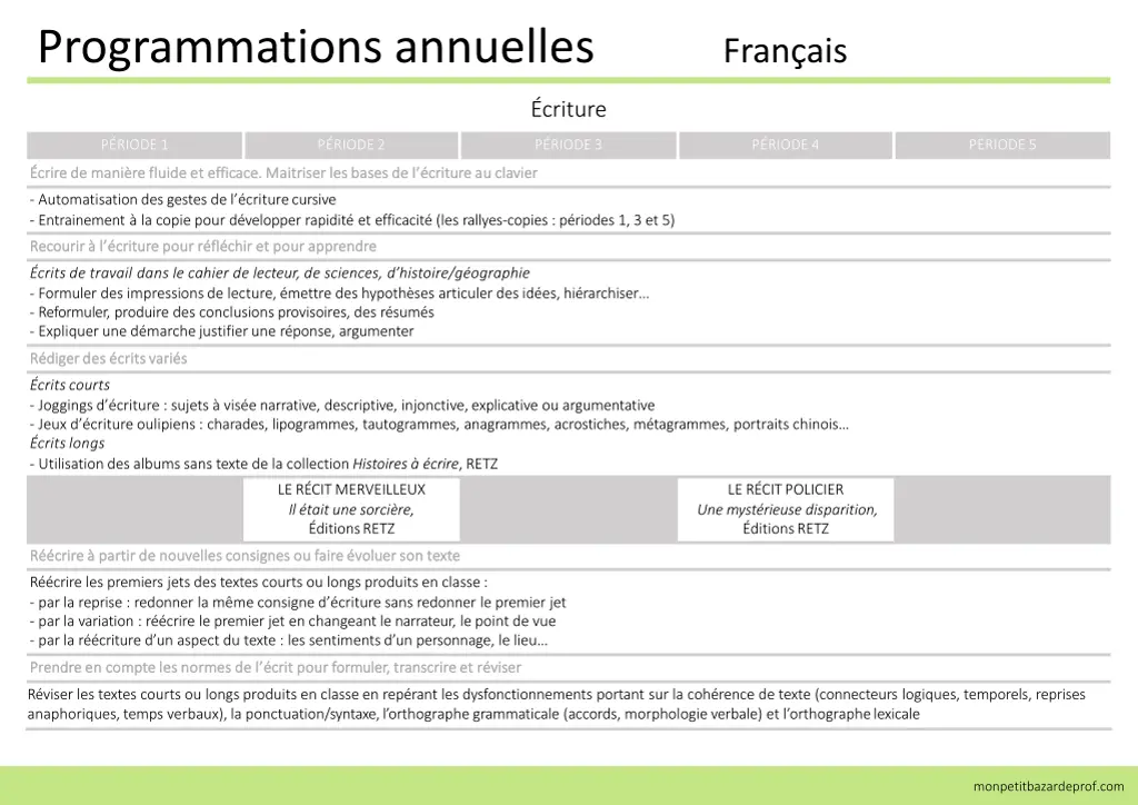 programmations annuelles fran ais 1