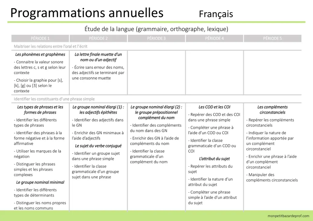 programmations annuelles fran ais 2