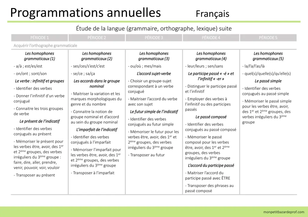 programmations annuelles fran ais 3