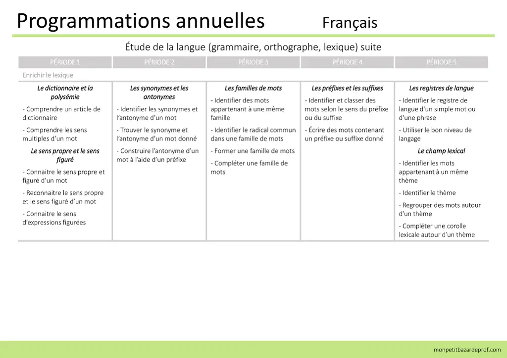 programmations annuelles fran ais 4