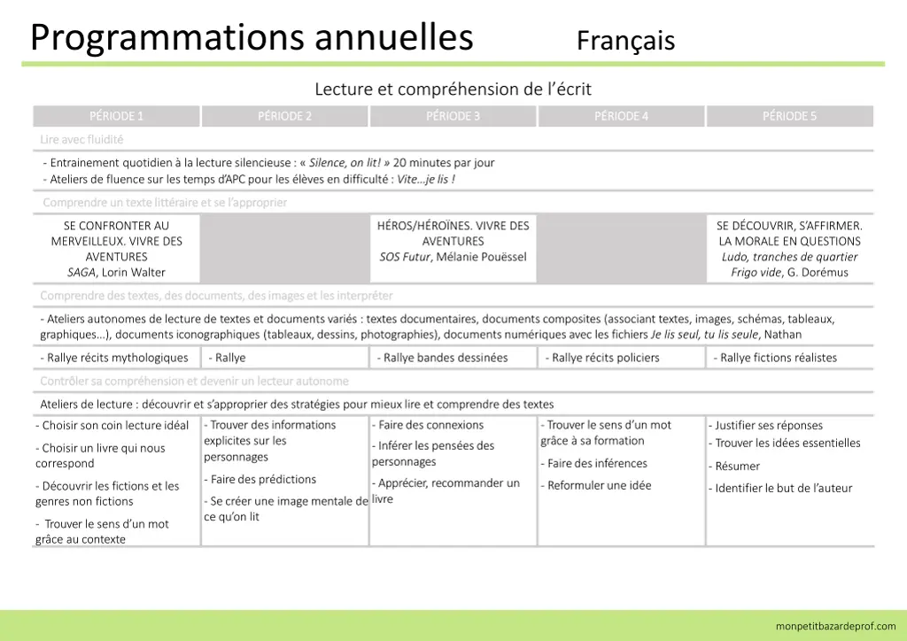 programmations annuelles fran ais