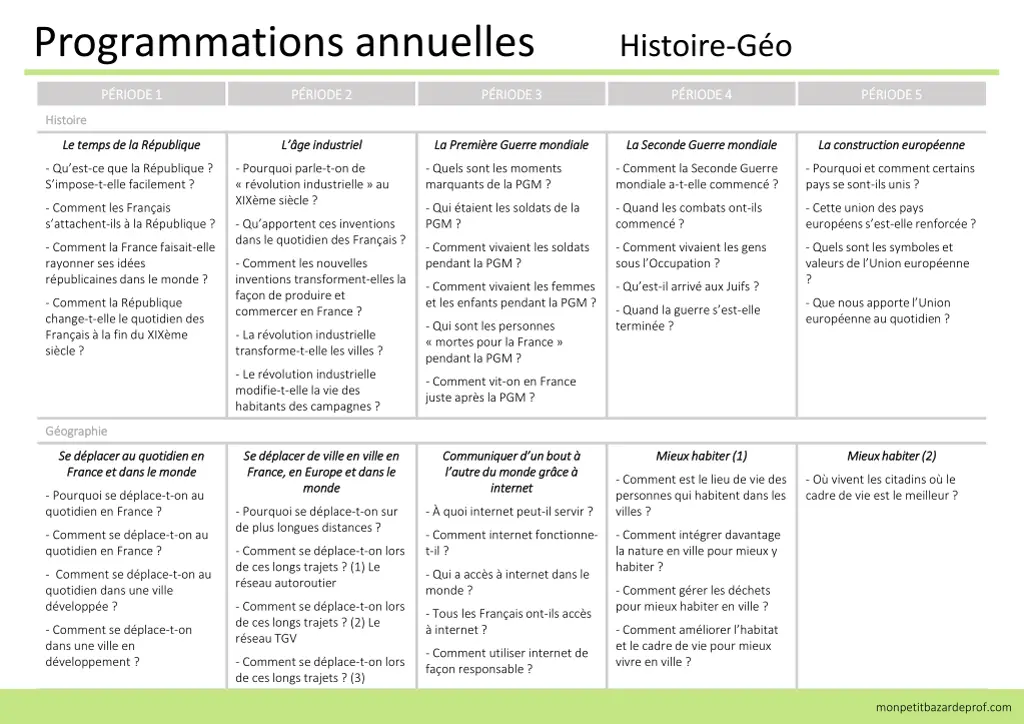 programmations annuelles histoire g o