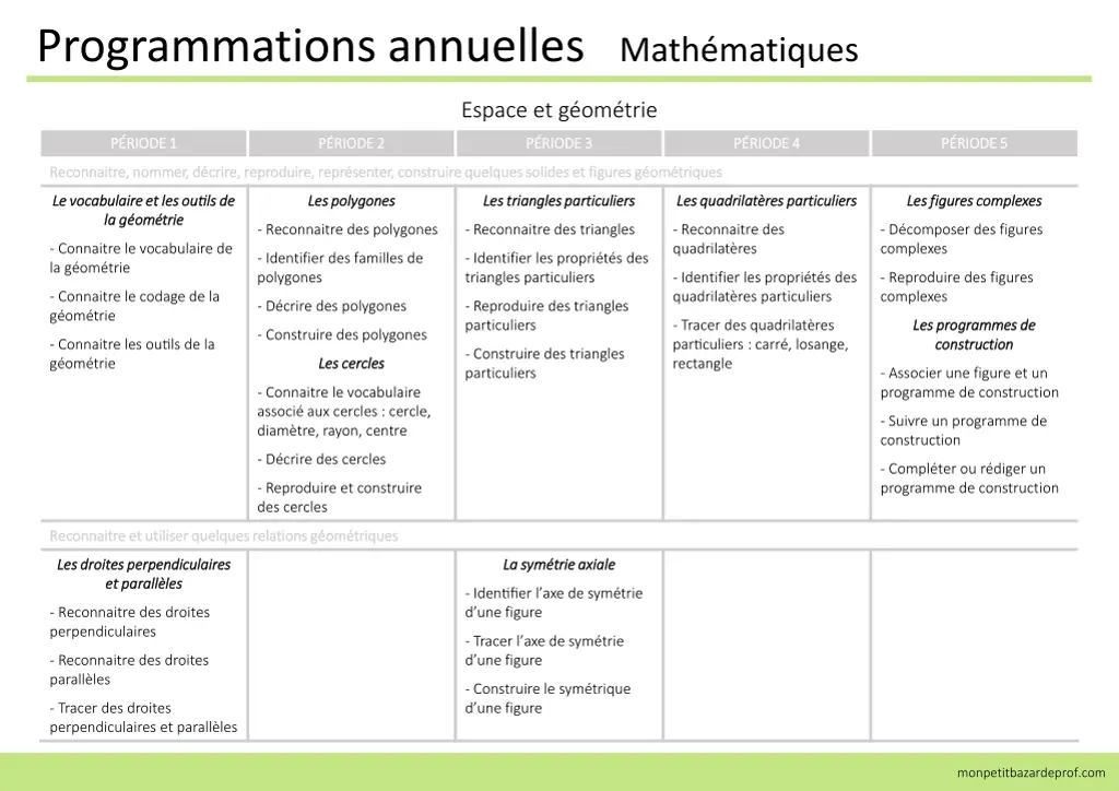 programmations annuelles math matiques 1