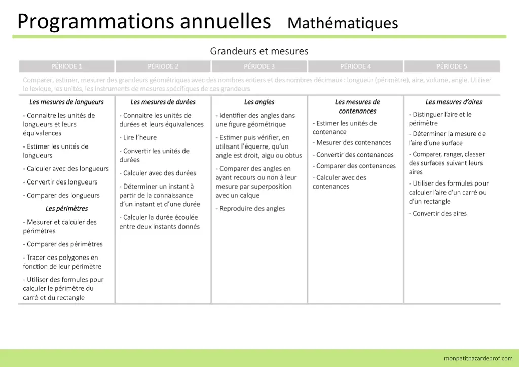 programmations annuelles math matiques 2