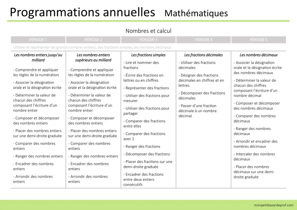 programmations annuelles math matiques