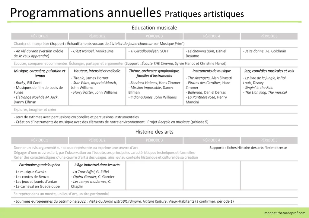 programmations annuelles pratiques artistiques