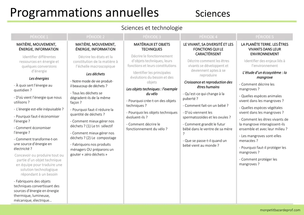 programmations annuelles sciences