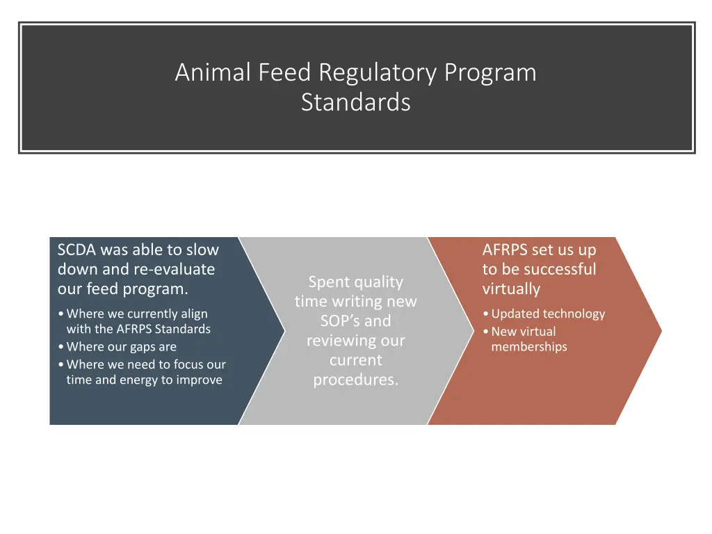 animal feed regulatory program standards
