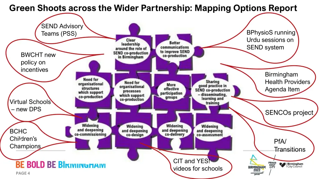 green shoots across the wider partnership mapping
