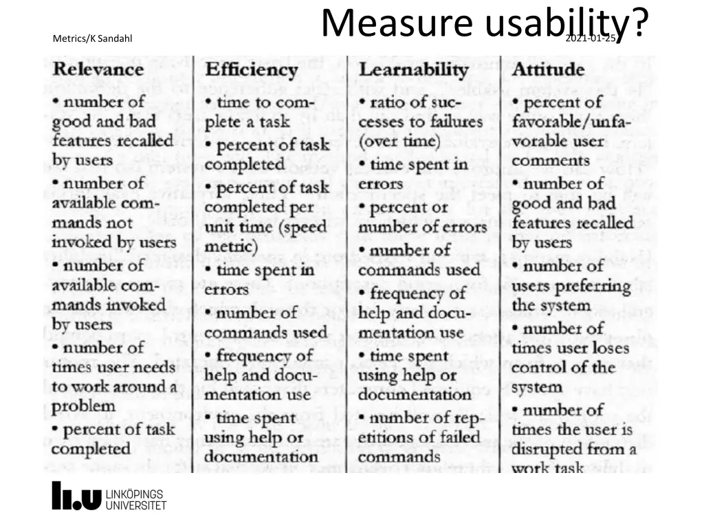 measure usability