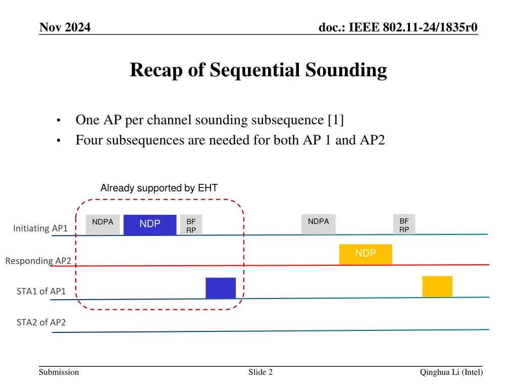 doc ieee 802 11 24 1835r0 1