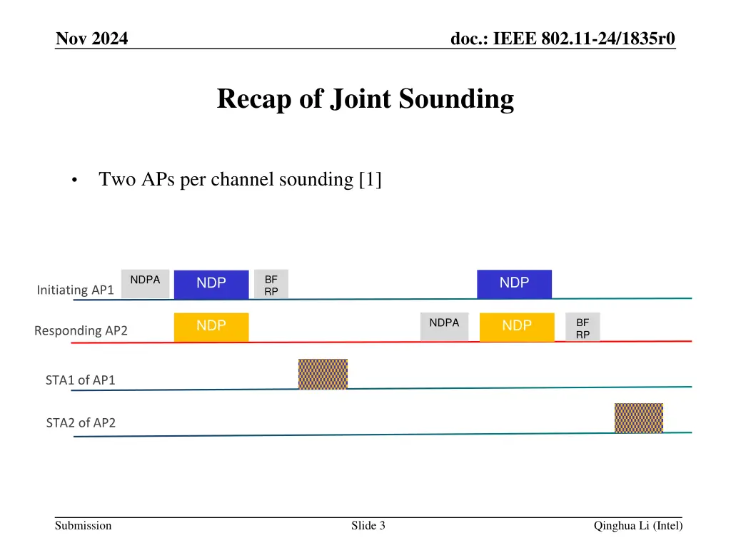 doc ieee 802 11 24 1835r0 2