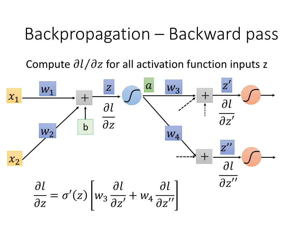 backpropagation backward pass 2