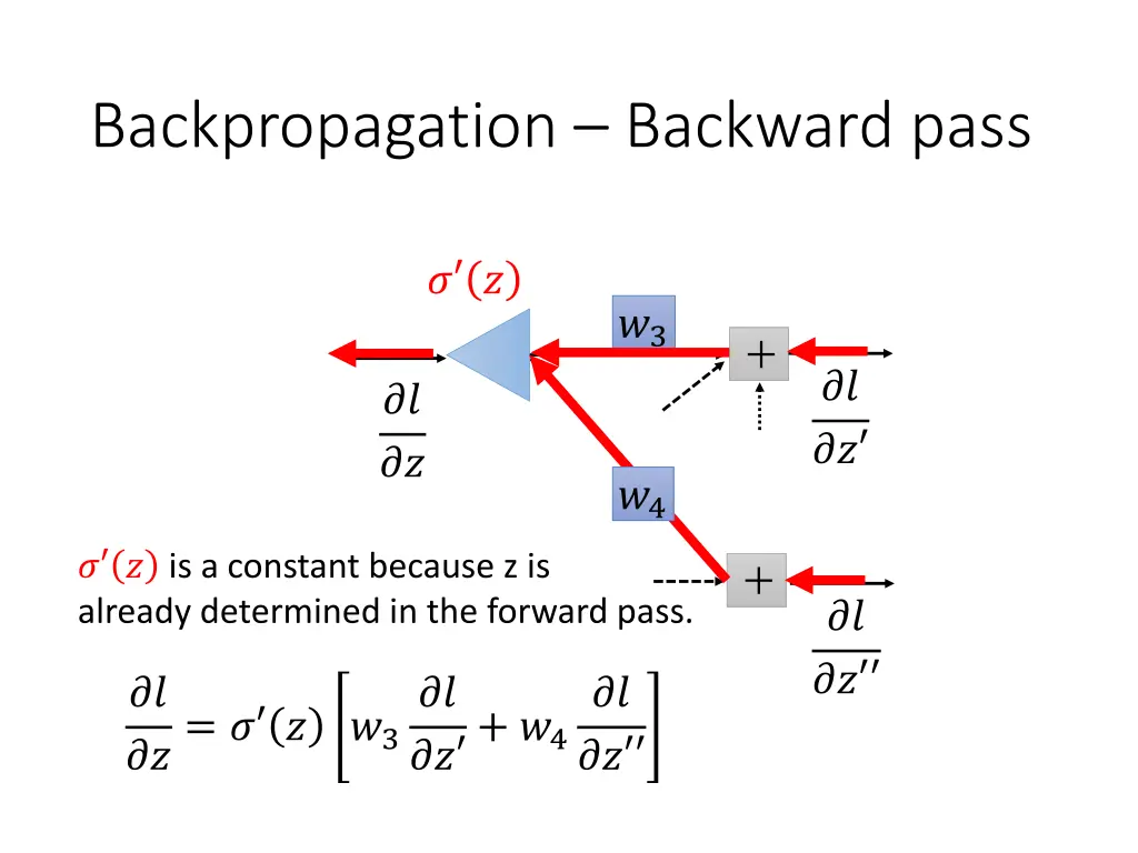 backpropagation backward pass 3