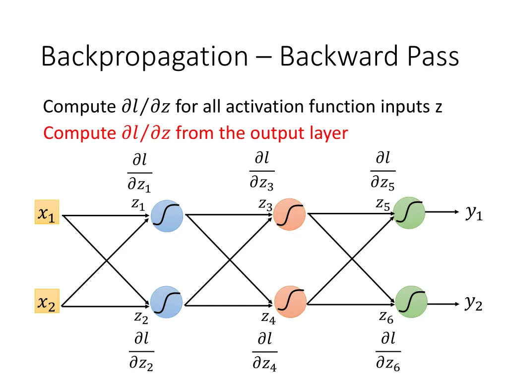 backpropagation backward pass 8