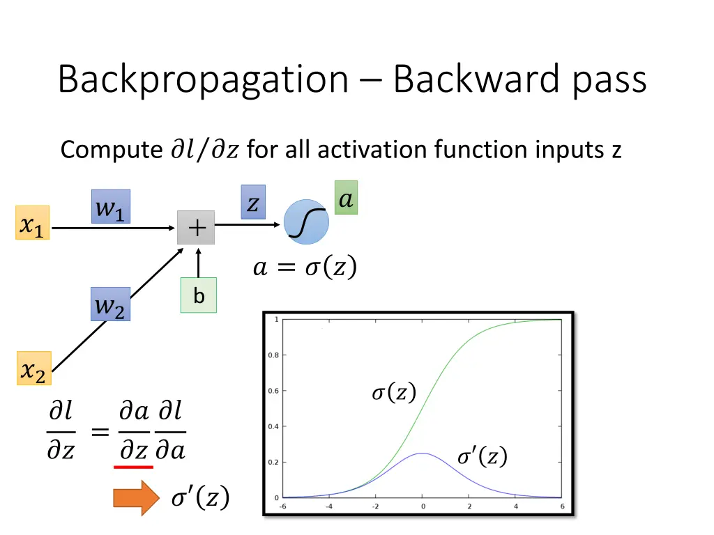 backpropagation backward pass