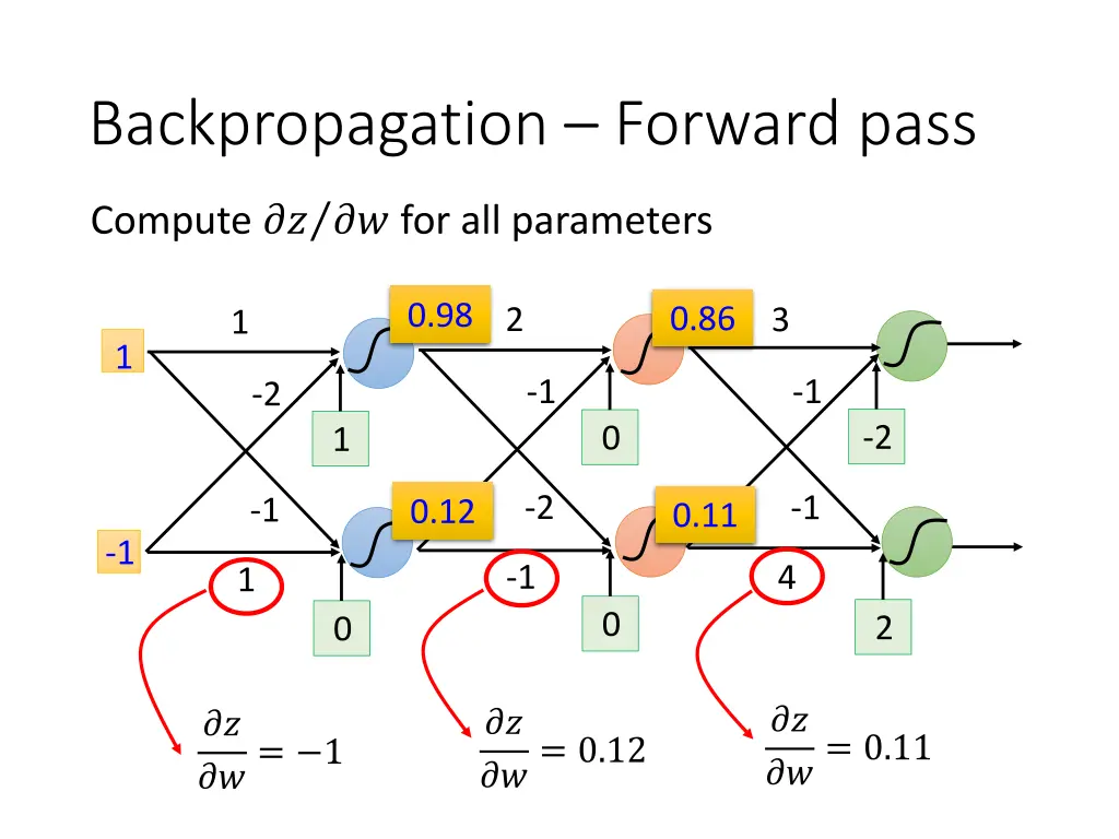 backpropagation forward pass 1