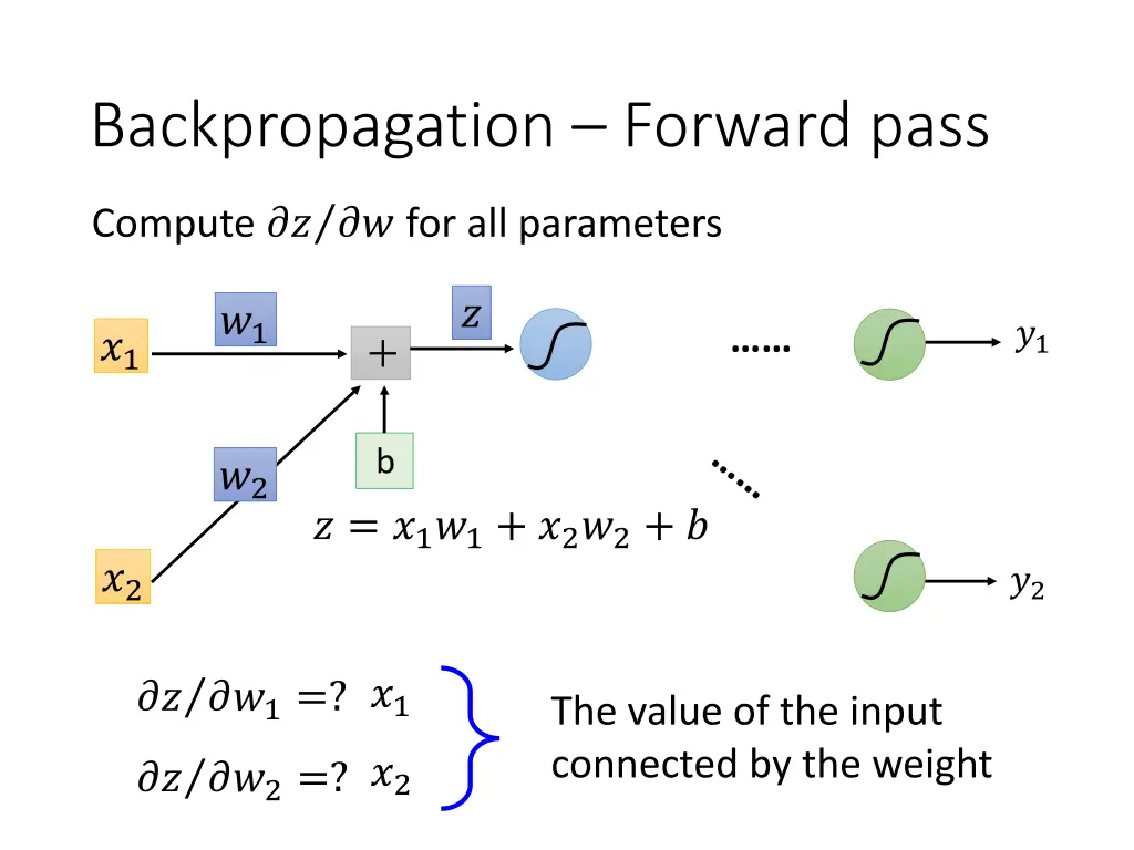 backpropagation forward pass