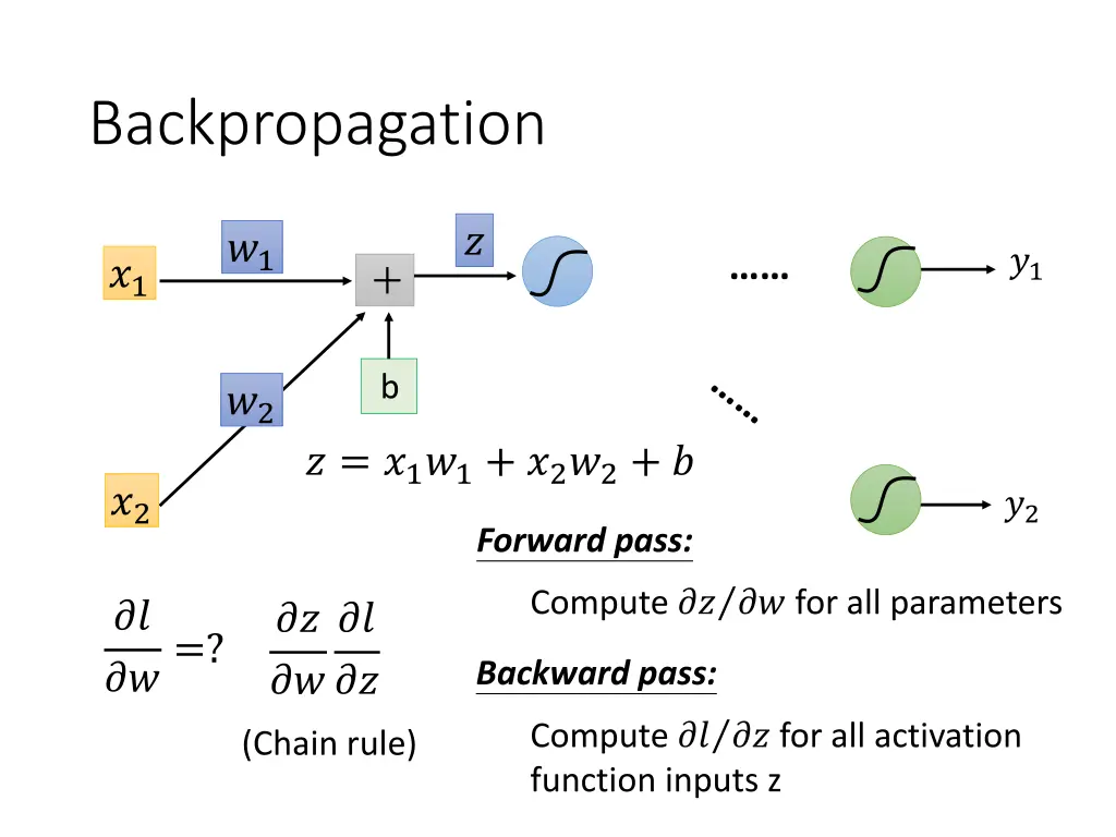 backpropagation