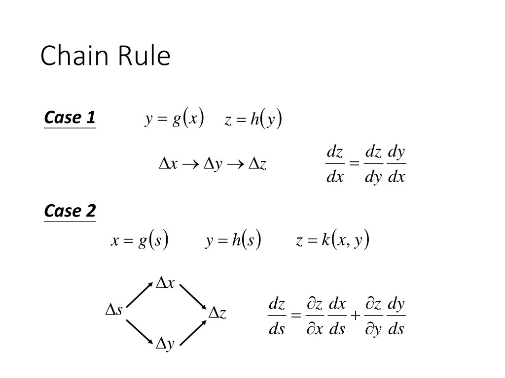 chain rule