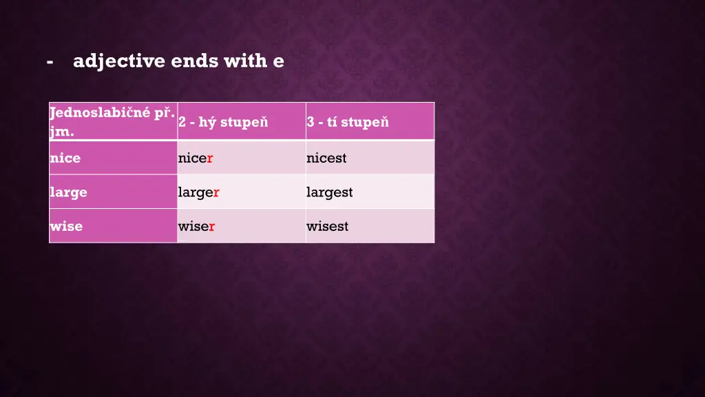 adjective ends with e