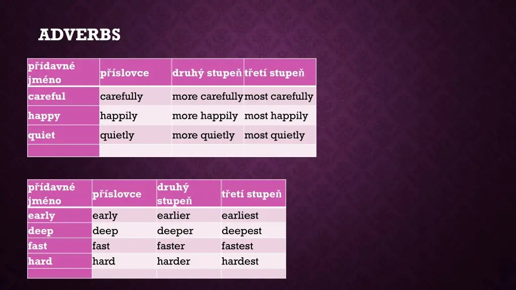 adverbs