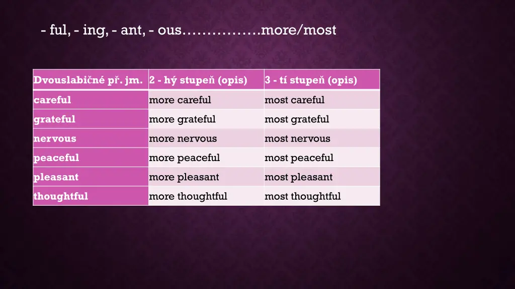 ful ing ant ous more most