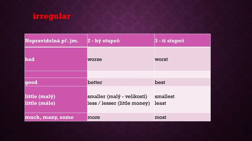 irregular