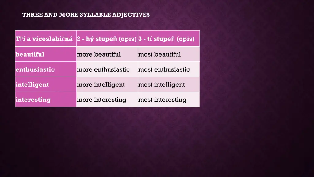 three and more syllable adjectives