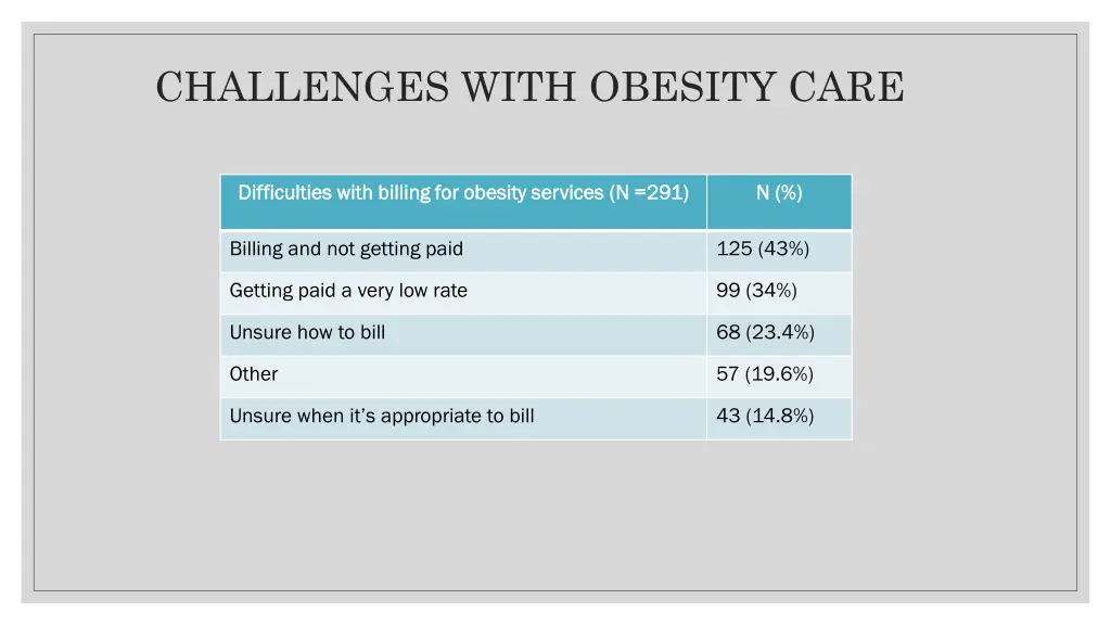 challenges with obesity care
