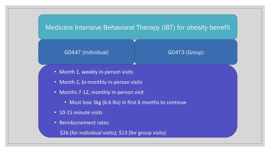 medicare intensive behavioral therapy