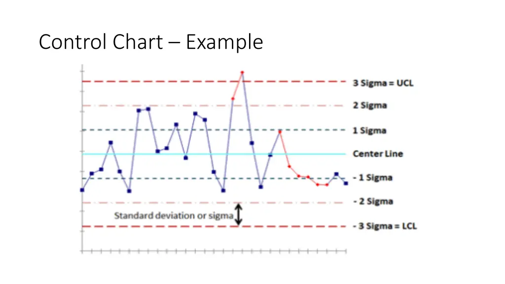 control chart example 1