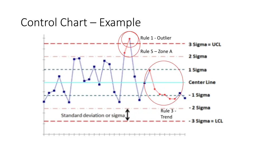 control chart example 2