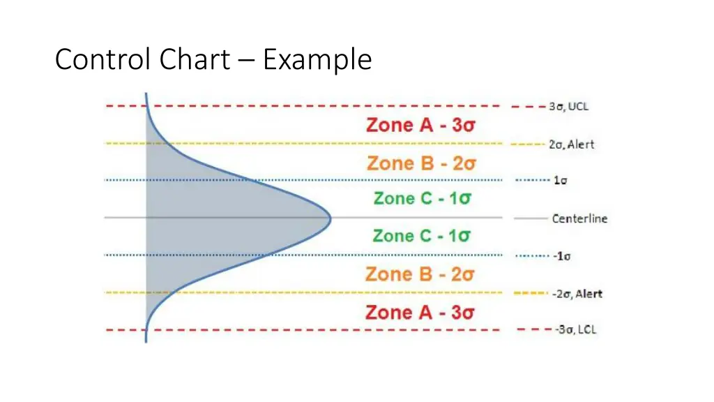 control chart example