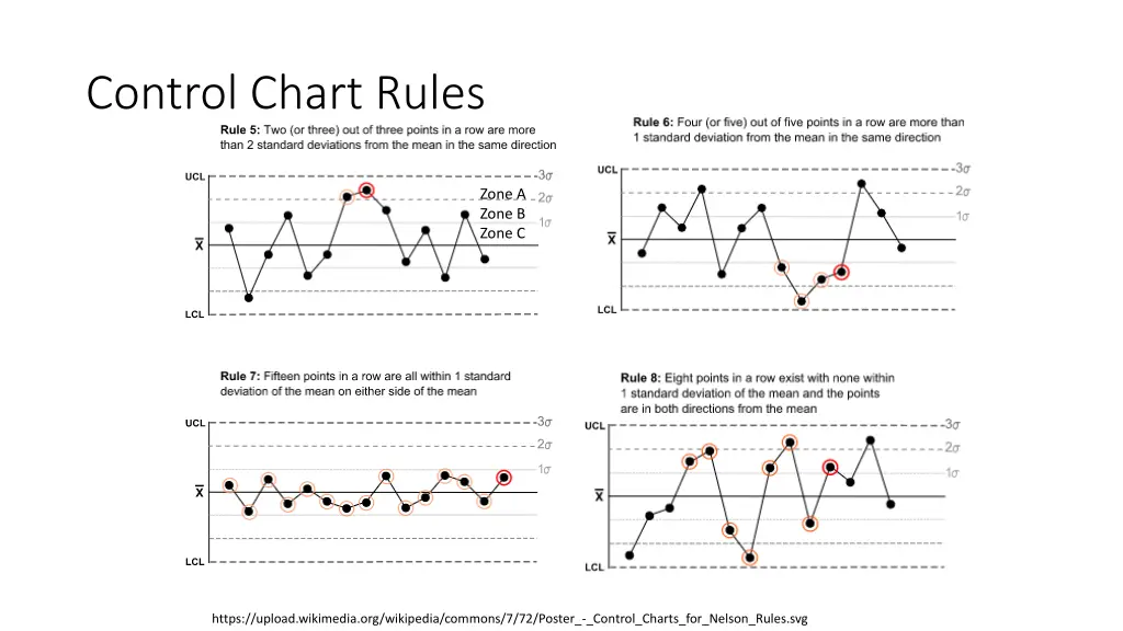 control chart rules 1