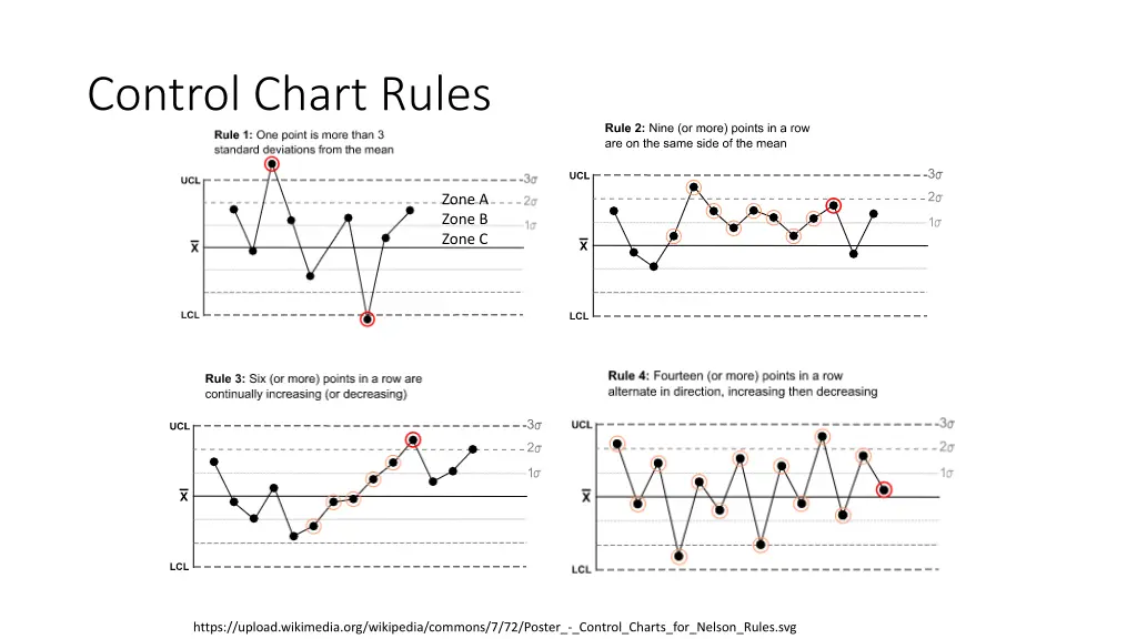 control chart rules