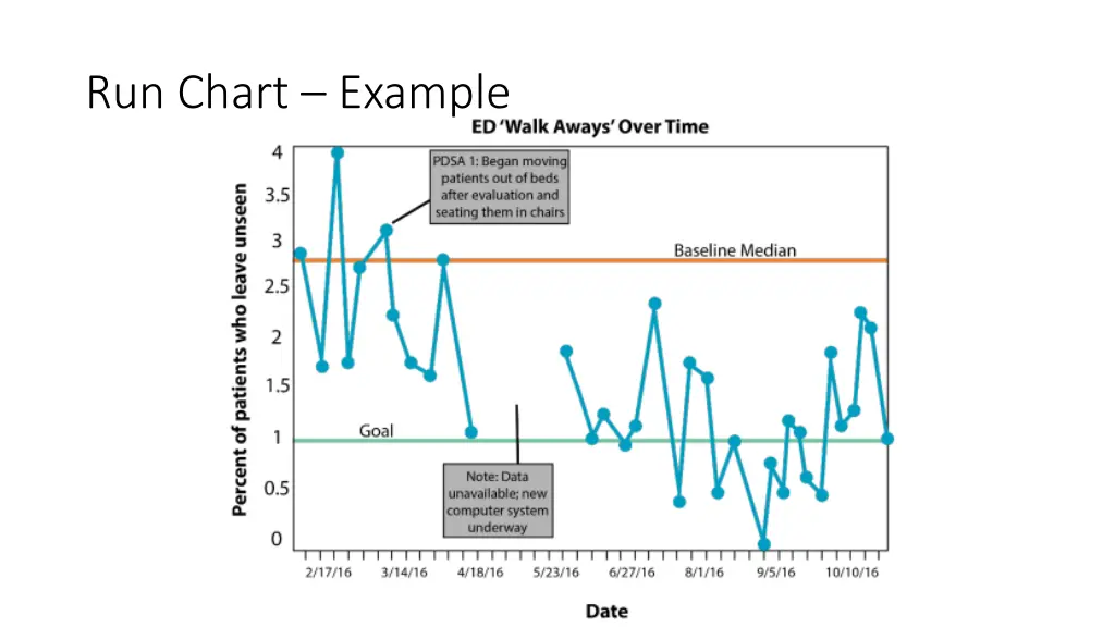 run chart example