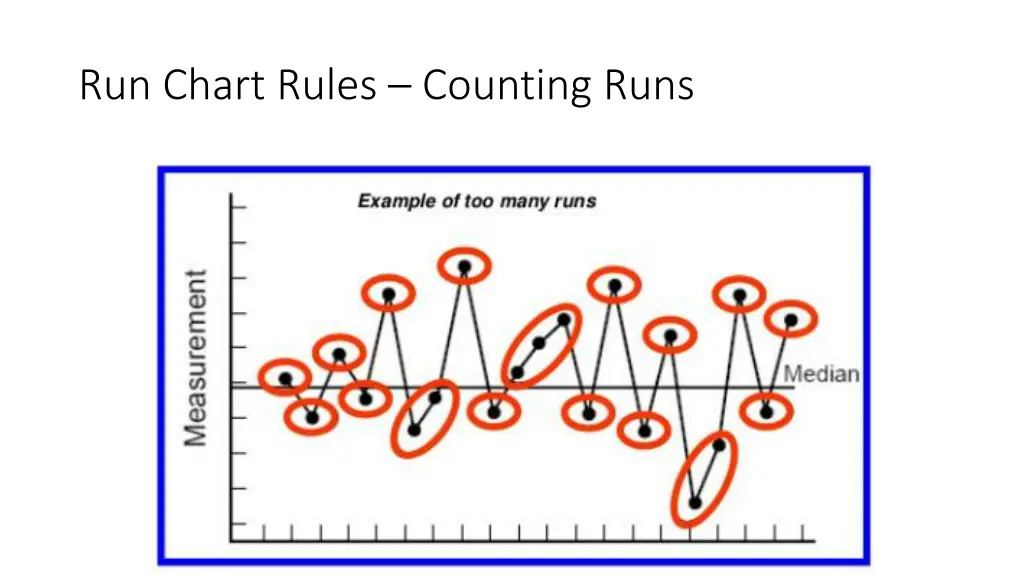 run chart rules counting runs 1