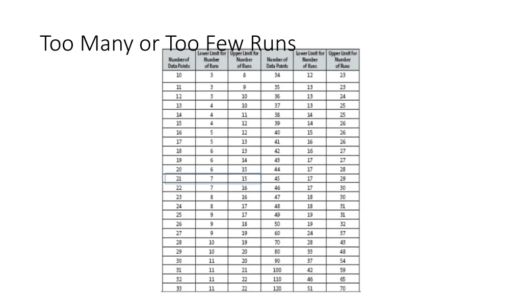 too many or too few runs 1