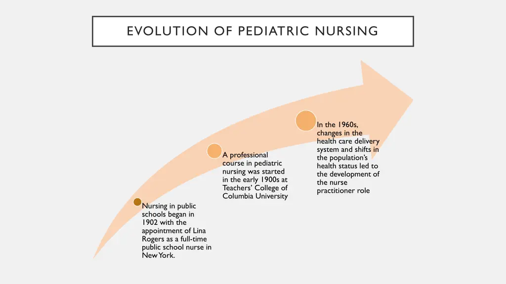 evolution of pediatric nursing 1