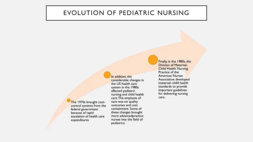 evolution of pediatric nursing 2
