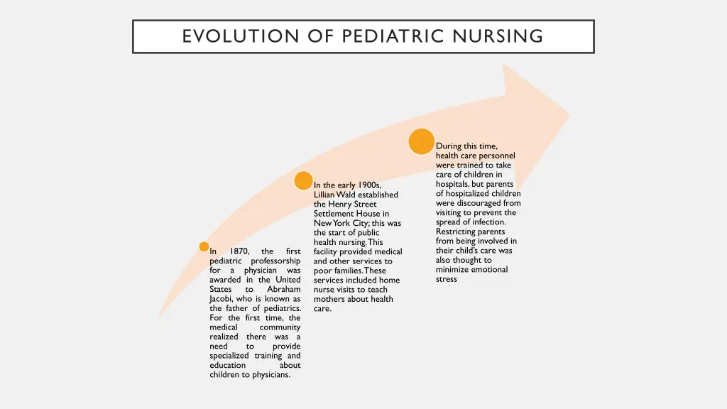 evolution of pediatric nursing