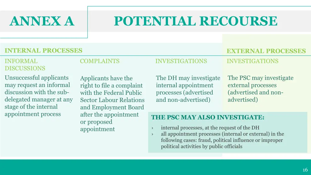 annex a potential recourse