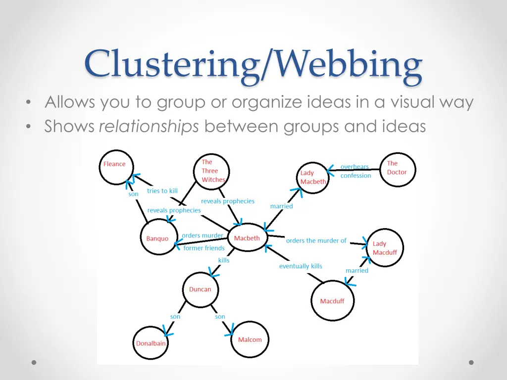 clustering webbing allows you to group