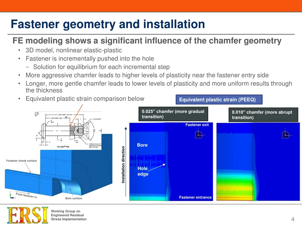 fastener geometry and installation 2